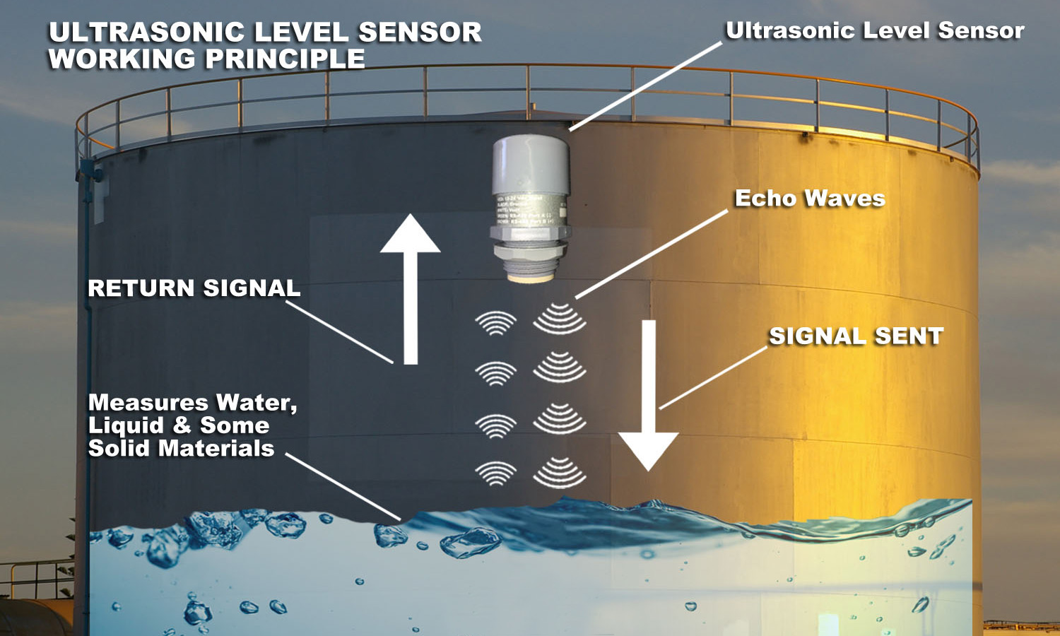 The Benefits of Installing an Electronic Water Level Sensor in Your Home