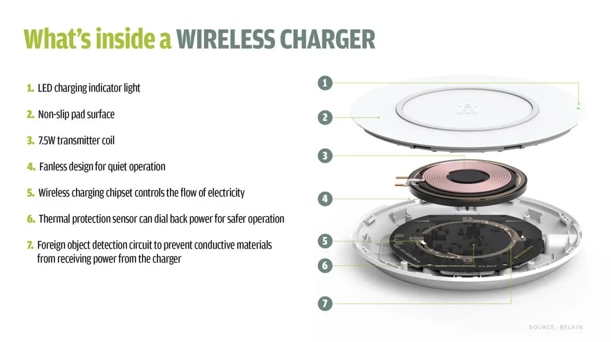 What Is Wireless Charger and How It Works?