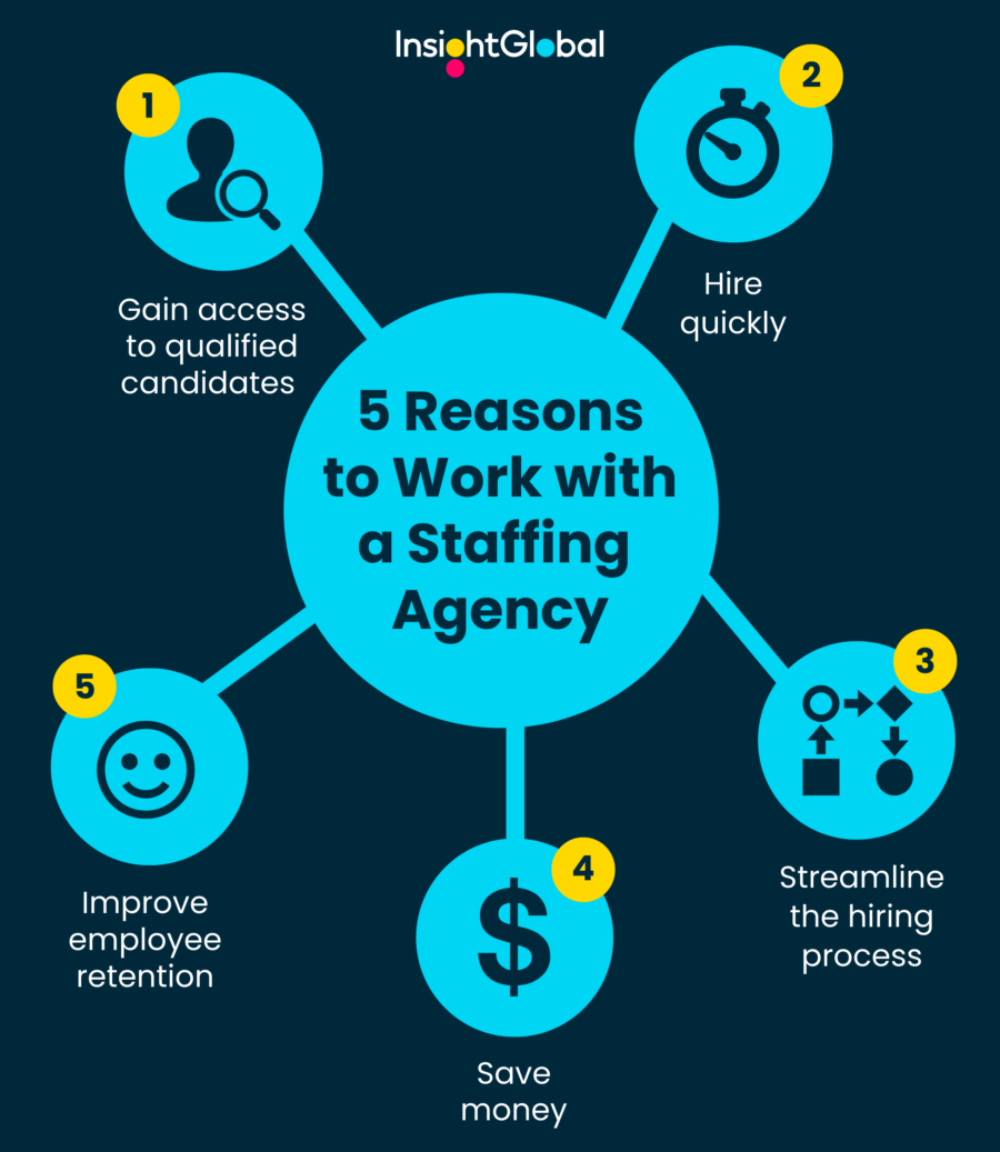 What Are the Best Qualities of Staffing Service Providers?