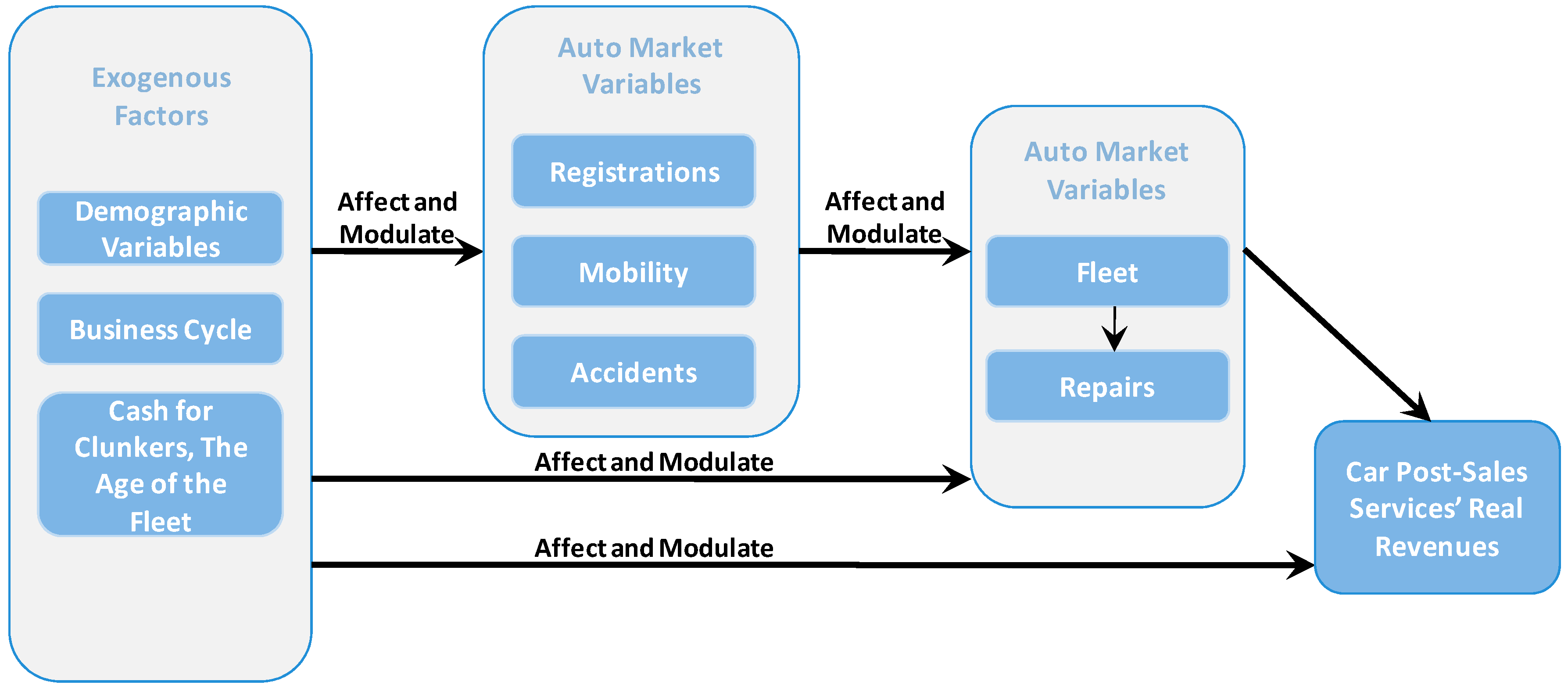 Automobile Restoration Business Diagram: Figuring out Target Markets and Aggressive Evaluation