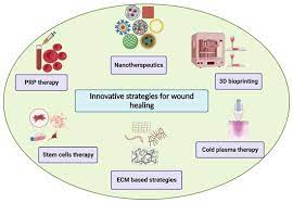 How Modern Wound Care Technologies Are Improving