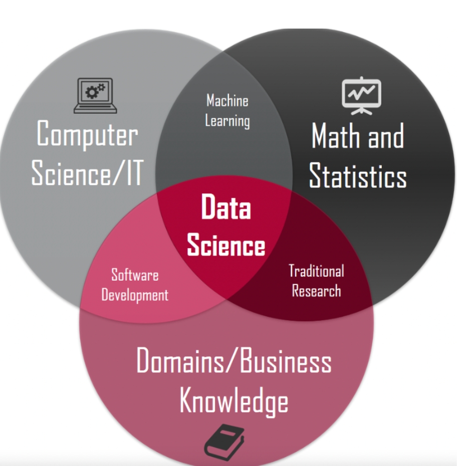 Bridging the Gap: How Logicmojo’s Data Science Course Is Shaping the Next Generation of Data Scientists